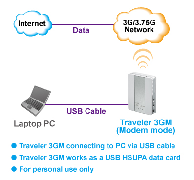 Router 3G portatil Airlive 3GMTraveler